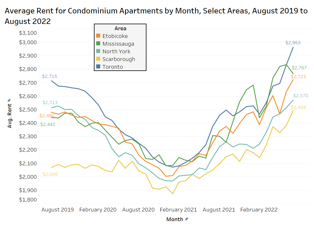 fig-5-munis-condo