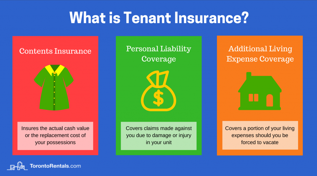 Tenant Insurance A Complete Guide For Renters